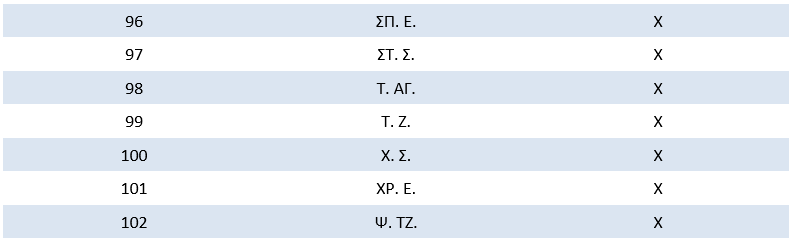5.2